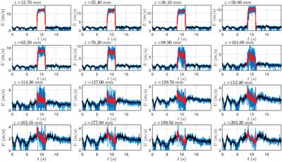 Examination of different wall jet and impinging jet concepts to produce large-scale downburst outflow